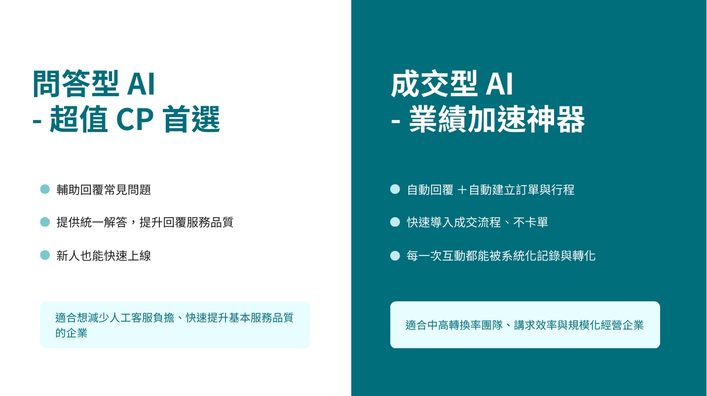 觀眾參與 Very1 CRMXAI 智能客服應用講座